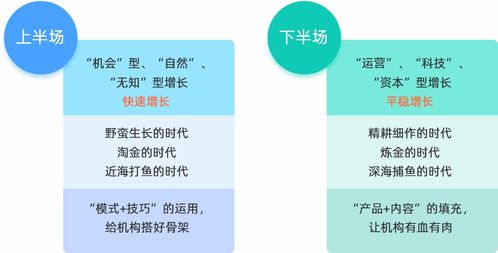 互聯(lián)網賦能人力資源服務機構 驅動數(shù)字化轉型的引擎