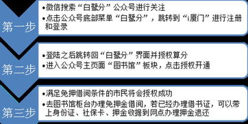 信用賦能新生活 白鷺信用分開啟圖書館與公共自行車免押服務新時代